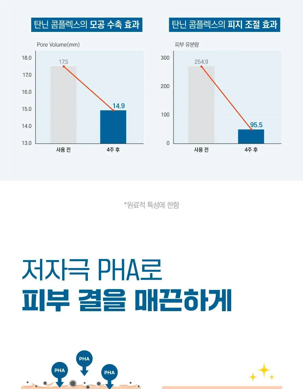 [수분진정] 라운드랩 포 맨 자작나무 수분 토너 200ml 상세페이지 10